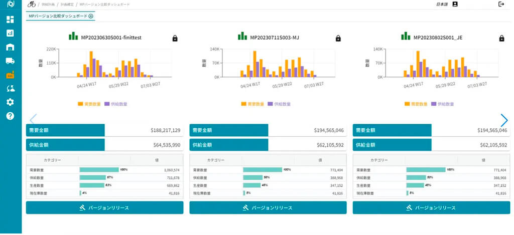 ザイオネックス、SaaS型SCM「PlanNEL」にMaster Planning機能を追加