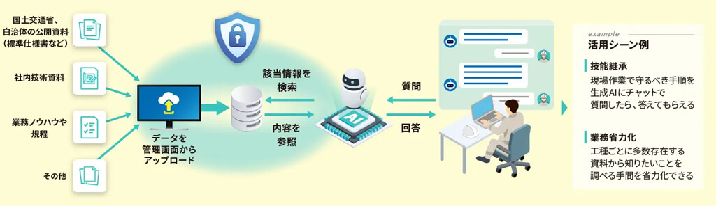 日立ソリューションズ、技術情報の検索作業を効率化する建設業向けのAIエージェントソリューションを発売