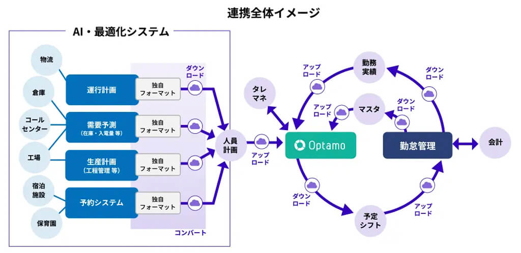 モーション、工程計画最適化ソリューション「OptFlow」をリリース