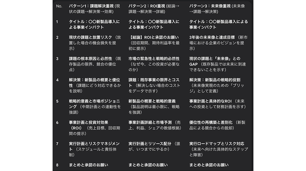 プレゼン資料作成に生成AIを活用することで効率化と品質向上させる具体的ステップを紹介