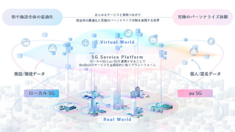 富士通とKDDI、両社の5G技術を活用した社会課題解決に向けたパートナーシップを締結