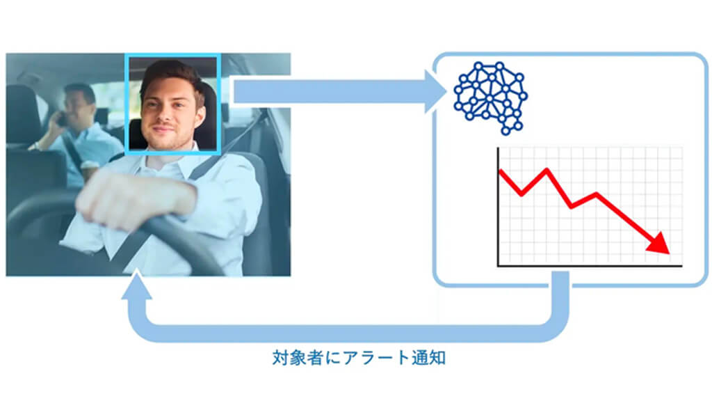 アラヤ、脳波計の装着なしに顔画像から脳波を推定するアルゴリズム「Face2Brain」を開発