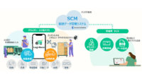 東芝テック、RFIDで荷物の情報を一元管理するパッケージソフト 「Logi-Reco V3.0」を発売