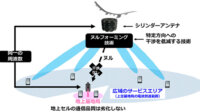ソフトバンク、HAPSと地上基地局との周波数共用を実現するヌルフォーミング技術の実証に成功
