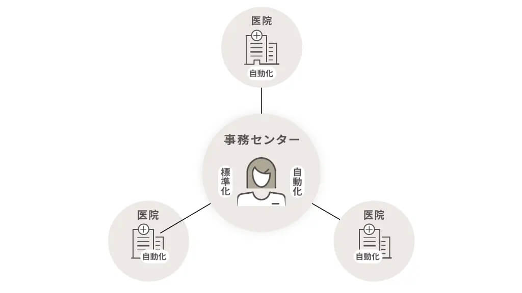 TEN EXPERIENCE、保険医療機関向けオールインワンシステム「Fanka」を展開