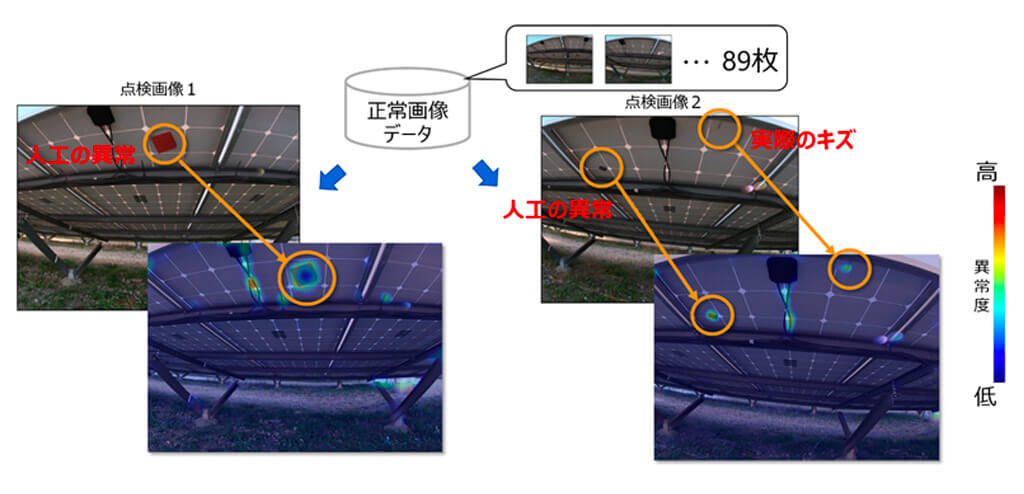 東芝、点検個所の正常画像から未学習の異常を検出するAIを開発