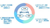 NTTと味の素が協業し、生活者の食習慣や身体データなどを活用し食と健康の価値共創を推進