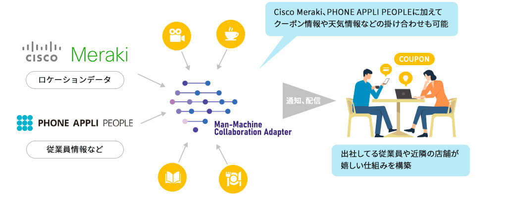 シスコ・ミツイワ・PHONE APPLI、各社のデータを掛け合わせた従業員体験価値向上ソリューションを開始