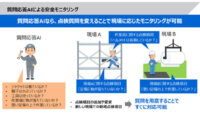 東芝、画像に対する質問に回答できる質問応答AIを開発