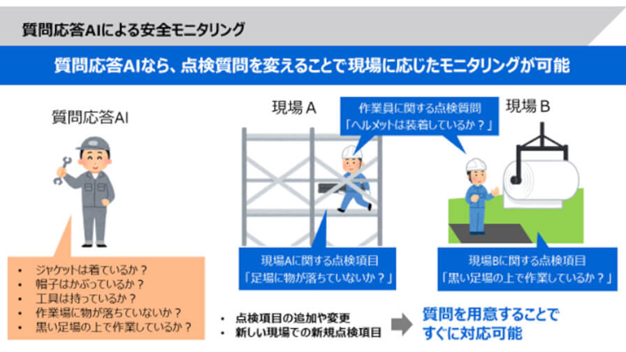 東芝、画像に対する質問に回答できる質問応答AIを開発