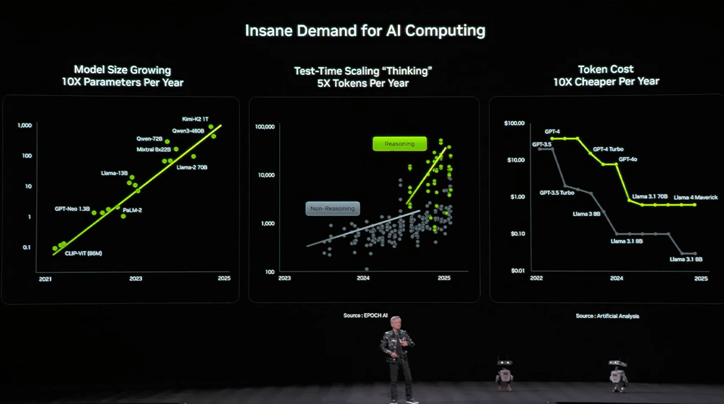 CES2026 NVIDIA AI Computingに対する要求