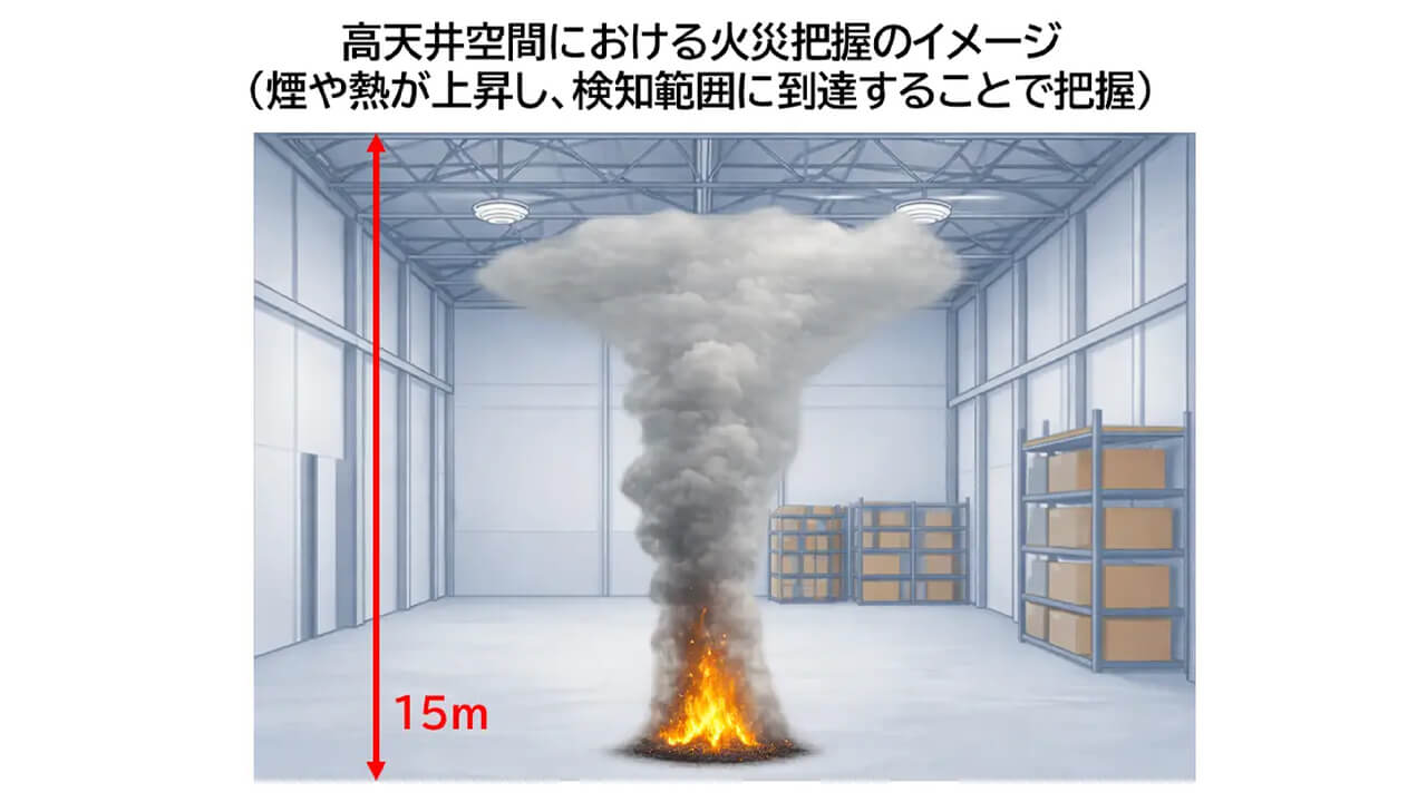 アースアイズ、高天井の工場・倉庫へ向けAIとPTZカメラを連携させた火災検知システムを提案