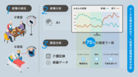 NTTBPと日立、AIで介護施設入居者の感情変化の予兆を検知する実証実験を実施
