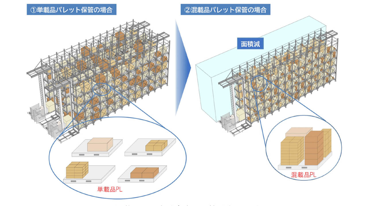 大成建設とファナック、AI画像認識を活用した混載パレットの自動ピッキングシステムを共同開発