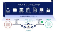 DNP、共助をテーマに安全なデータ流通を実現するトラストフレームワークを策定