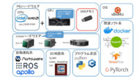 スペクトラム・テクノロジー、自動運転・3D地図・ドローン等に活用できるLiDAR開発キットを提供開始