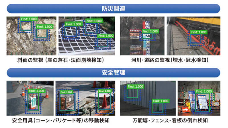 イクシス、画像解析AIとIoTカメラで防災・安全管理を支援する「GENBA-Monitor AI検知オプション」を発表