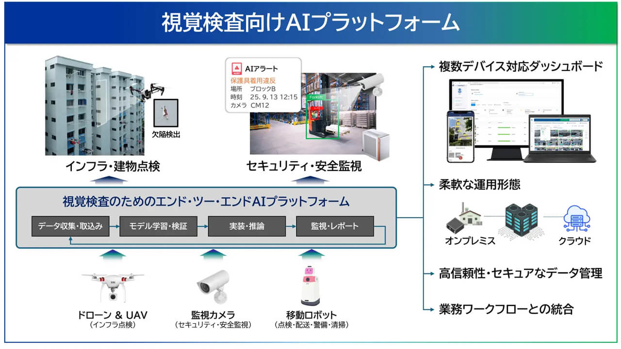 パナソニックHD、個別開発の負担を軽減する「視覚検査向けAIプラットフォーム」のライセンス提供を開始