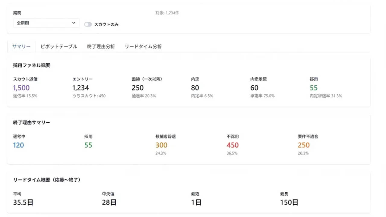 renue、採用コストとリードタイムを同時削減する「採用分析AIエージェント」を提供開始