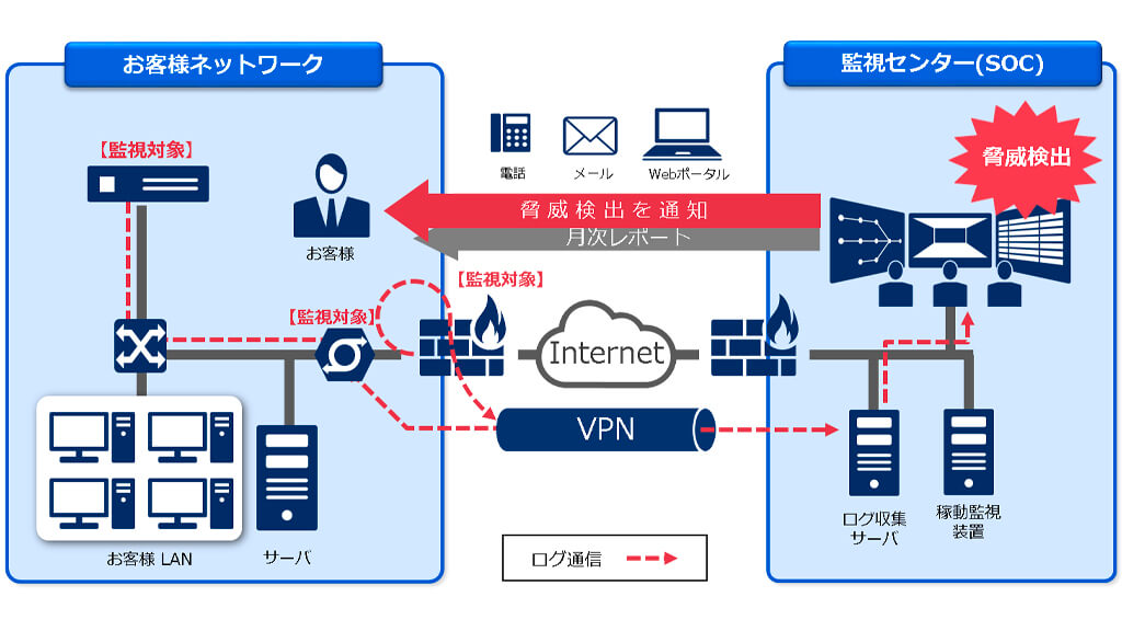 NEC、工場制御システムのセキュリティを監視するマネージドセキュリティサービスを開始