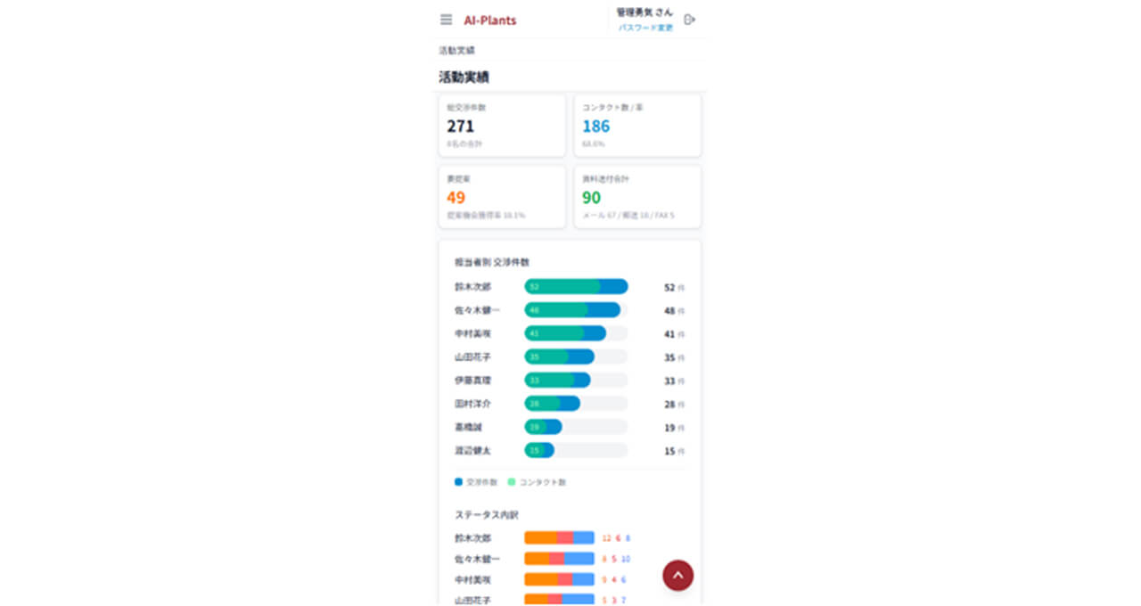 インソース、取引先情報の自動収集などが可能な生成AI搭載の営業支援ツール「AI-Plants」を提供開始