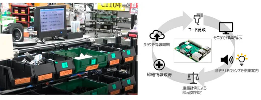 リコー、SA型ローカル5Gを活用したデジタル技術を製造工程に実装