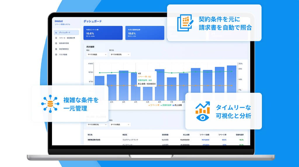 DIGGLE、リベート契約条件を一元管理し収益源・ボトルネックを可視化をするプロダクトを提供
