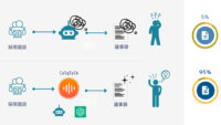 KandaQuantum、面談事務を95%削減する面談音声まとめAI「CalqTalk」の提供を開始
