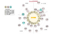 パーソルP&TとPwCコンサルティング、MaaSに必要な人材スキルを可視化した「MaaSキャリアマップ」を公開
