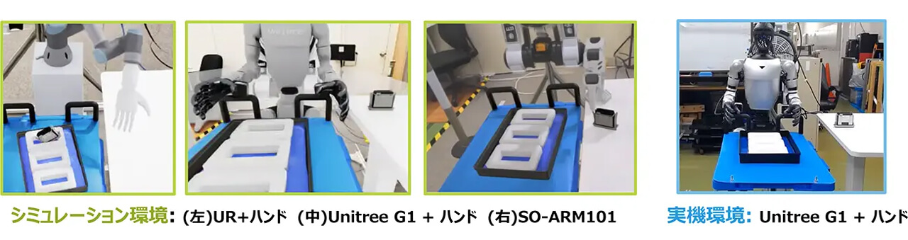 リコー、動画像から人の動きを学習し多様なロボットに適用可能なフィジカルAI技術を開発