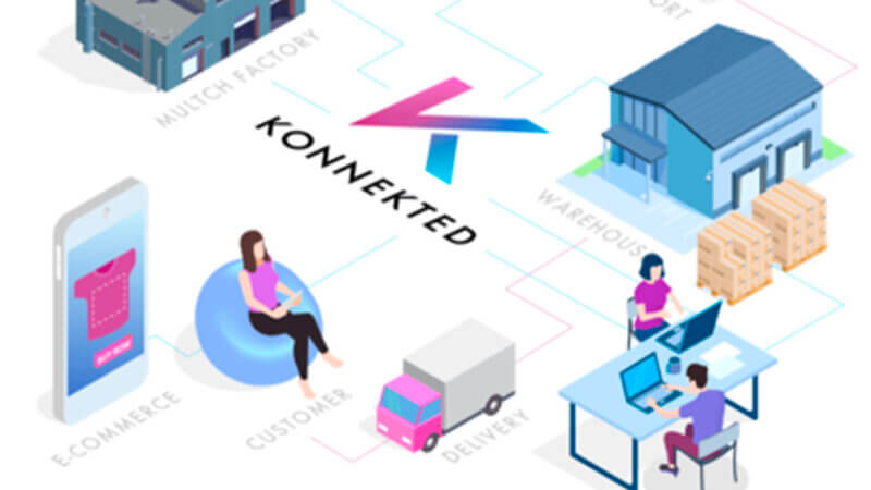 コネクト、ECにオンデマンド生産システムを連携するソリューション「KONNEKTED」の提供開始