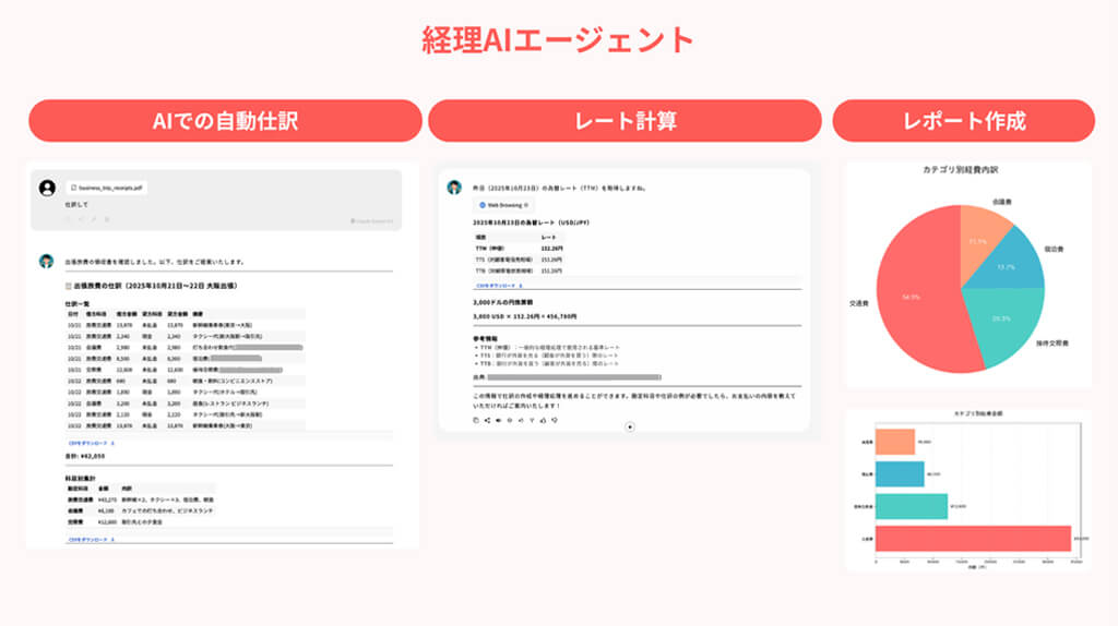 JAPAN AI、経理・法務・広報向けAIエージェント3種を提供開始