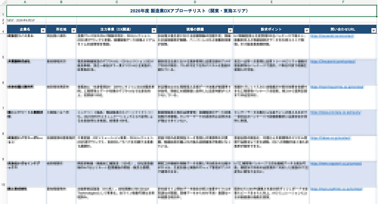 ### 出力されたリストがこちら