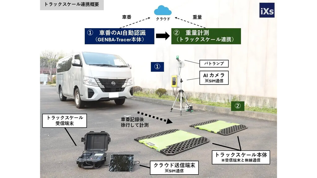 イクシス、AIクラウド車両入退場管理システムに運行管理機能とトラックスケール連携機能を追加