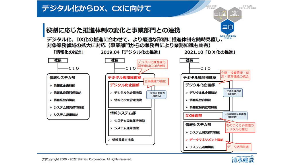 ものづくりにおけるデジタル活用に必要な人材や組織体制とは　―清水建設 伊藤氏インタビュー