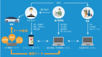 Will Smart、交通空白地向けの公共ライドシェア向けシステム基盤を提供
