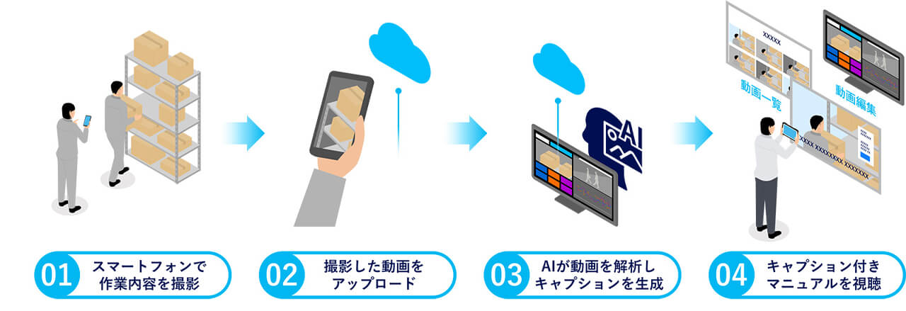 パナソニック コネクト、作業動画から多言語マニュアルを自動生成する「AI動画ガイド作成サービス」を提供開始