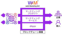 凸版印刷とScalably、web3でのマーケティング支援とグローバル展開で協業