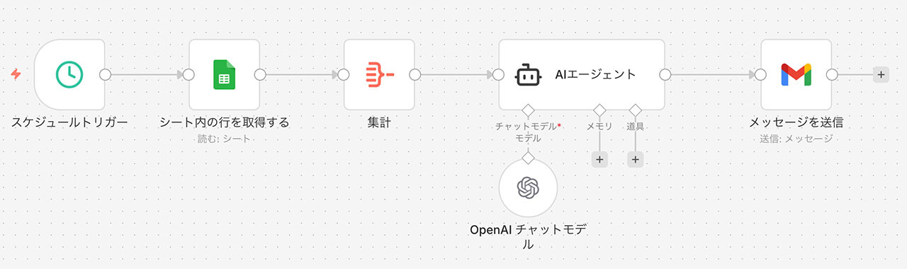 「CV増が売上に繋がらない」を解消！n8nでリードスコアリングと戦略立案を自動化する方法を解説