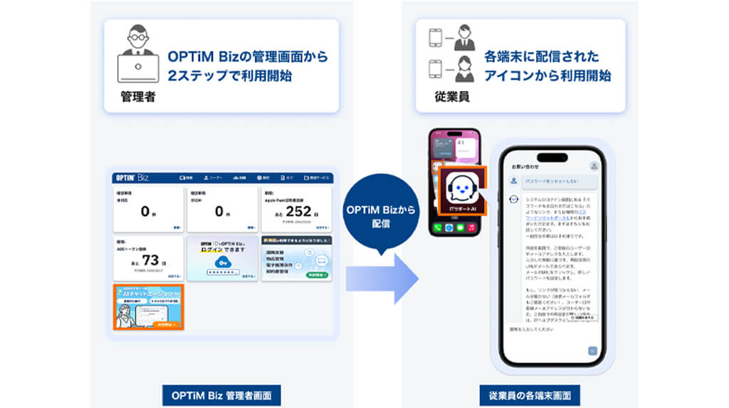 オプティム、IT問い合わせ対応を削減する「社内ITサポート用AIチャットエージェント」をMDM・PC管理サービスに追加