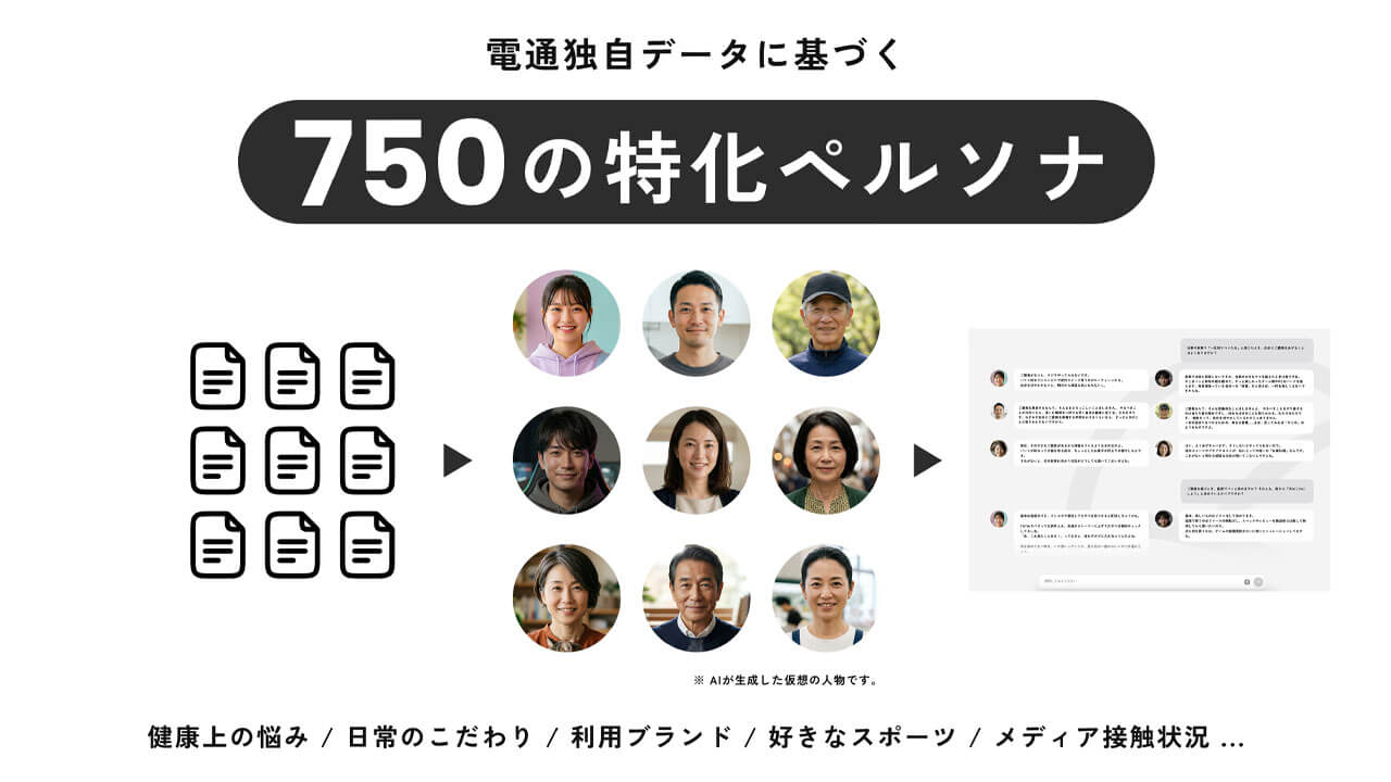 電通、約750パターンの「特化型AIペルソナ」を開発し顧客インサイトの検証を高速化する新システムを提供開始