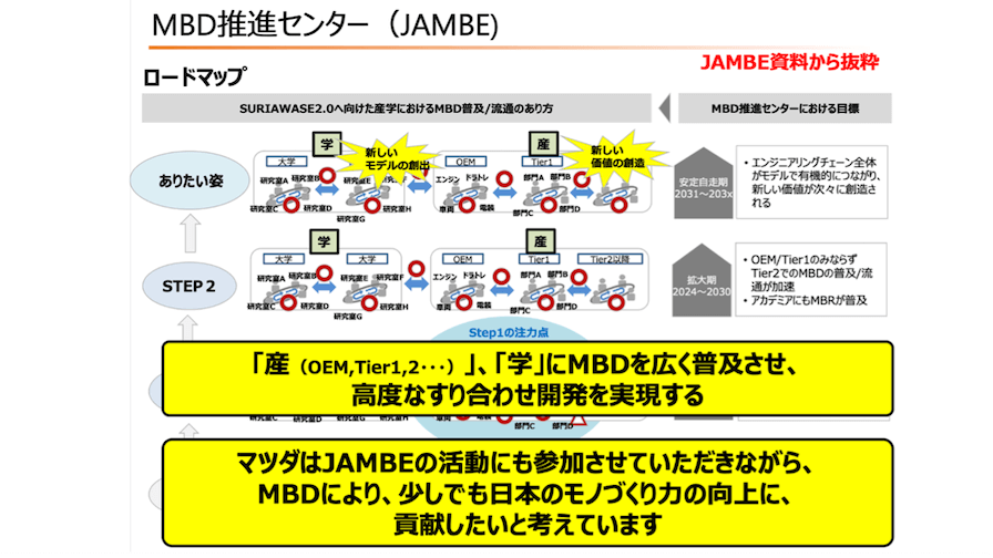 「JAMBE」は、全国にMBDを普及させることを目的に活動している。