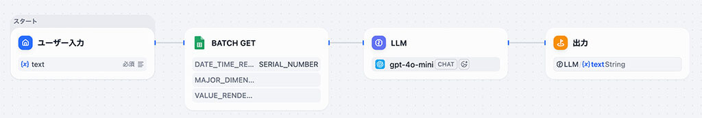 Difyを活用したシステムの構築