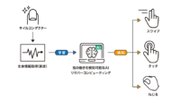 ATLと東北大学、リザバーコンピューティングAIとネイルコンダクターを活用した共同研究の結果を発表