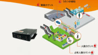 セキュア、小規模事業者向けの検知・通知AIプラットフォーム「SECURE AI BOX Lite」を販売開始