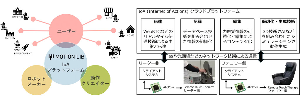 ピュア・ストレージのプラットフォームにおける業界初のイノベーションが、急進する AI の活用とランサムウェア対策の強化を支援
