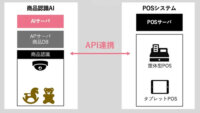 シーエスコミュニケーション、バーコードなしの製品を認識する「エッジIRリーダー」を発表