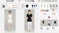 SCSK、パーソナライズドスタイリングサービス「MIM」にAIQのAI独自ノウハウと開発技術を追加
