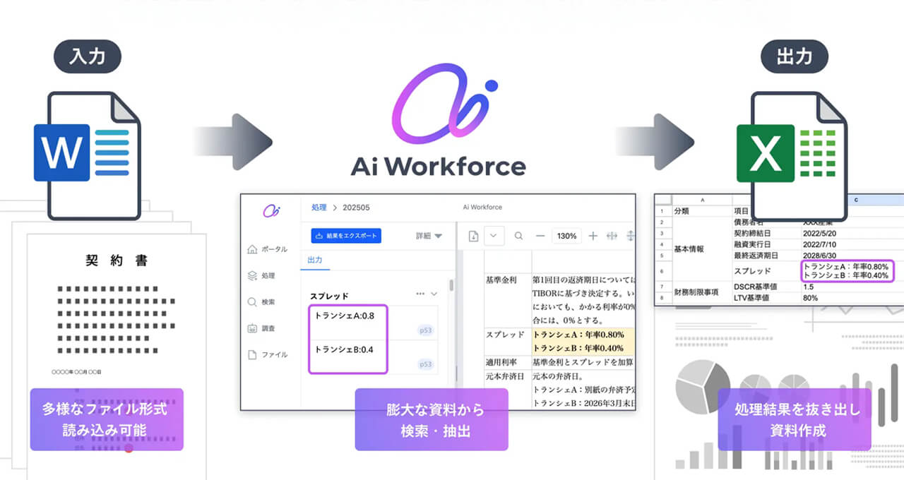 福岡銀行、LayerXのAIプラットフォームを導入し契約管理業務を効率化 年間7,000時間の削減へ