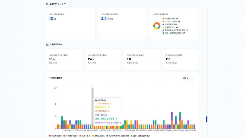 ACES、現場の不安全をAIで見える化する「安全管理DXソリューション」を提供